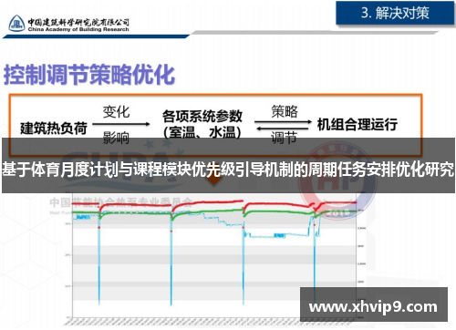 基于体育月度计划与课程模块优先级引导机制的周期任务安排优化研究