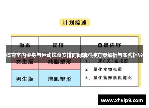 体育室内健身与运动饮食安排时间轴对接方案解析与实践指导