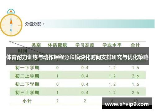 体育耐力训练与动作课程分段模块化时间安排研究与优化策略